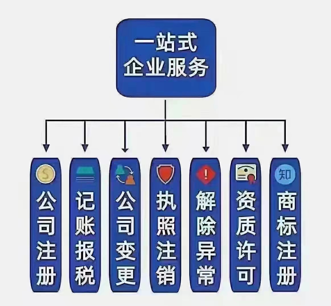 河南开封郑州公司注册，会计代理，税务筹划地址解决